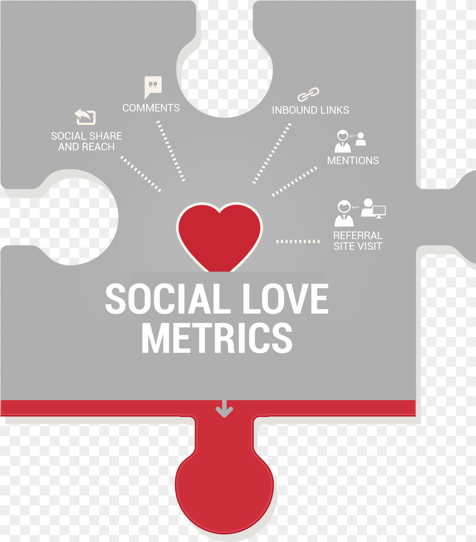 Social Love Metrics Kpis For Measuring Content Marketing, Advertisement, Poster, Text Free Transparent Png