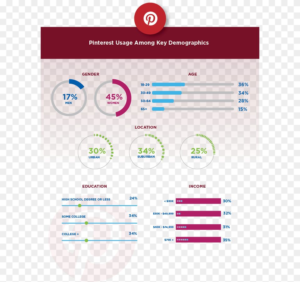 Social Media Channels Definition For Marketing Stats 2019, Chart, Plot Png