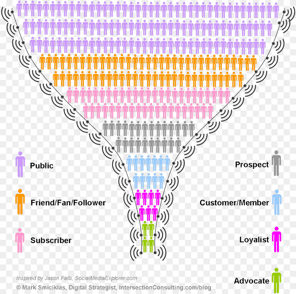 Social Media Engagement Funnel, Pattern, Bow, Weapon, Accessories Png