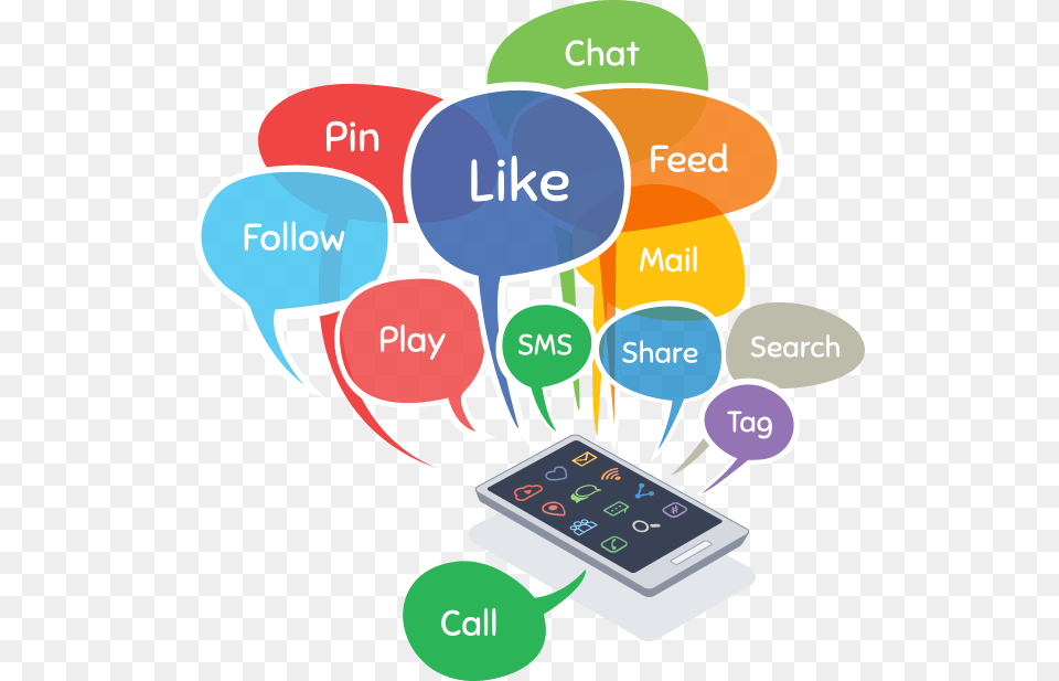 Social Media Like Share, Electronics, Mobile Phone, Phone, Dynamite Png Image