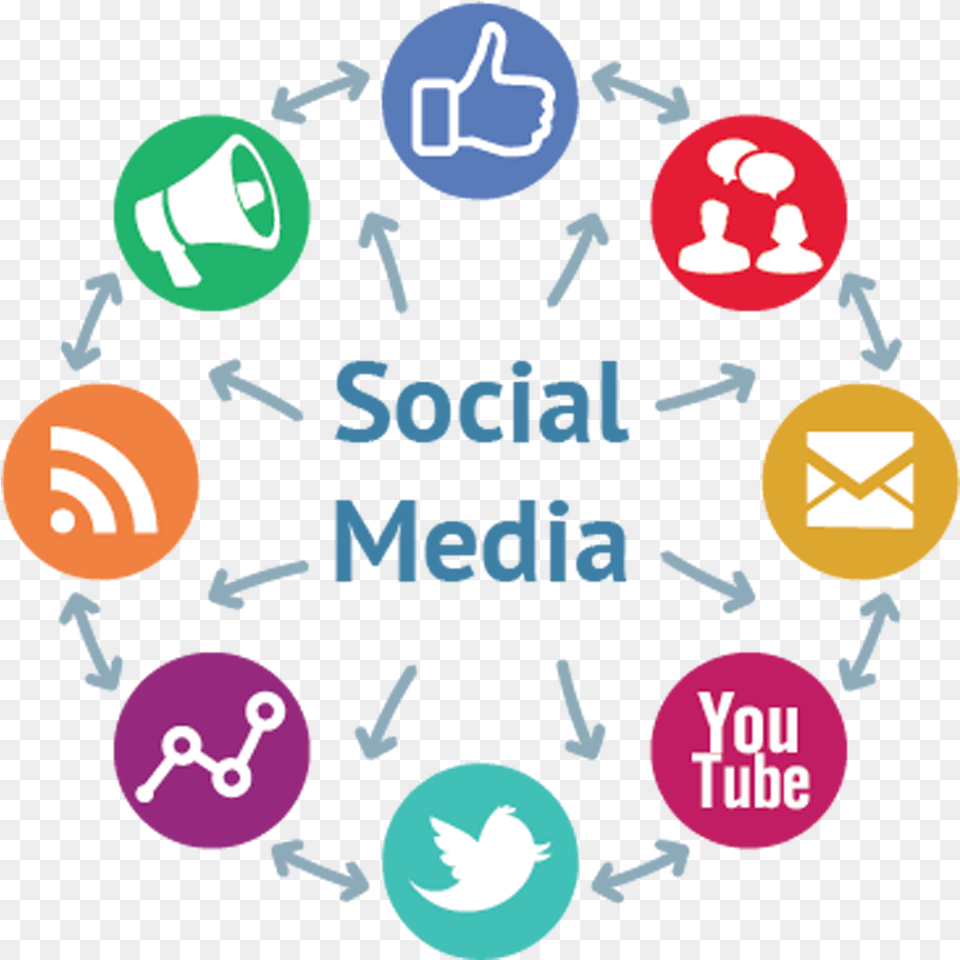 Social Media Marketing, Symbol, Recycling Symbol Png