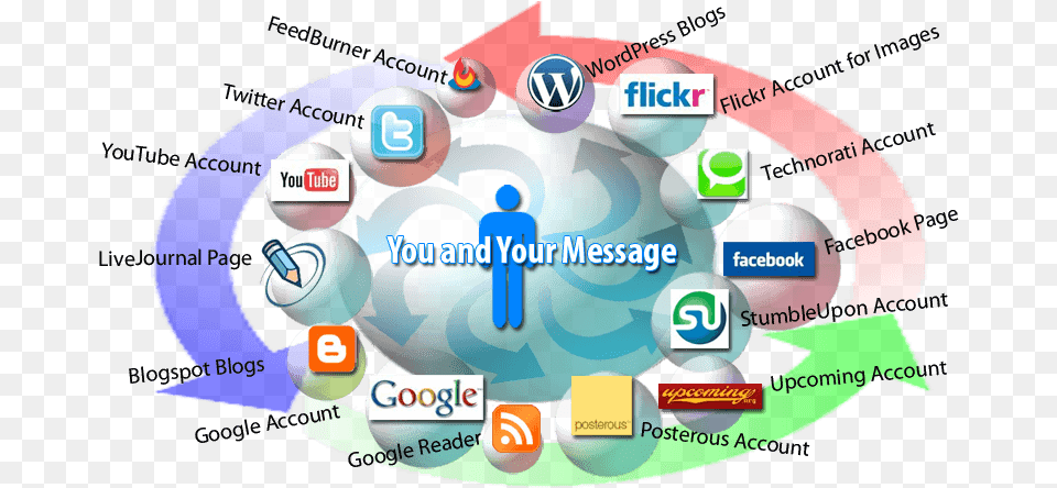 Social Media Marketing Agency Advantages Of Social Media Help, Sphere, Ball, Sport, Tennis Png