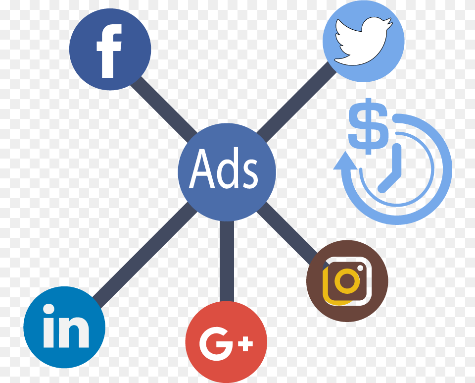 Social Media Marketing And Advertising Fb Twitter, Network, Device, Grass, Lawn Png