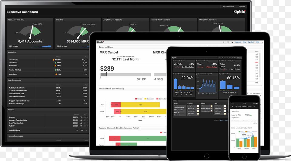 Social Media Marketing Data Analysis App, Computer Hardware, Electronics, Hardware, Mobile Phone Png