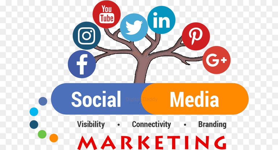 Social Media Marketing For Sme, Advertisement, Text, Poster Free Transparent Png