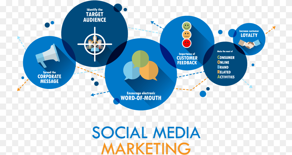 Social Media Marketing Stock, Advertisement, Poster, Nature, Night Png