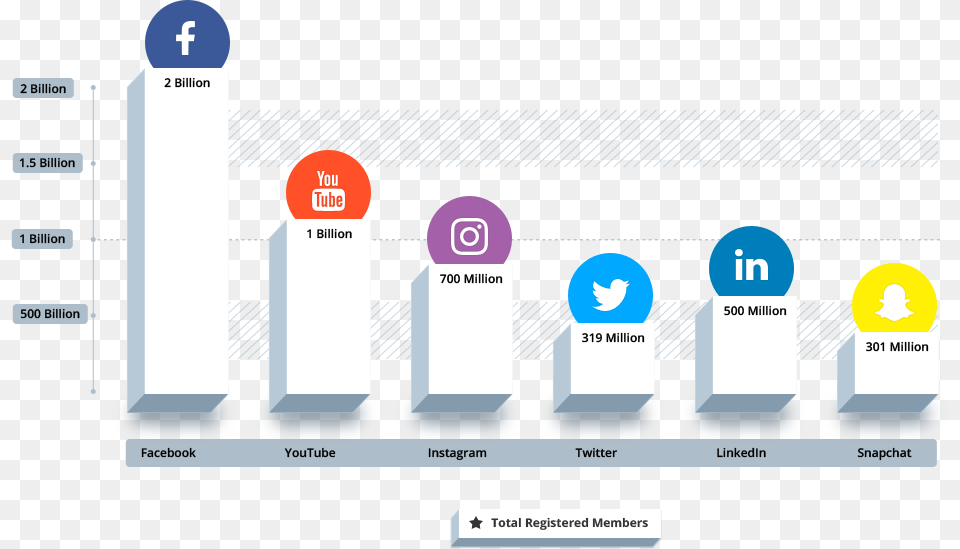 Social Media Marketing Success Graph, Terminal, Airport Free Png Download