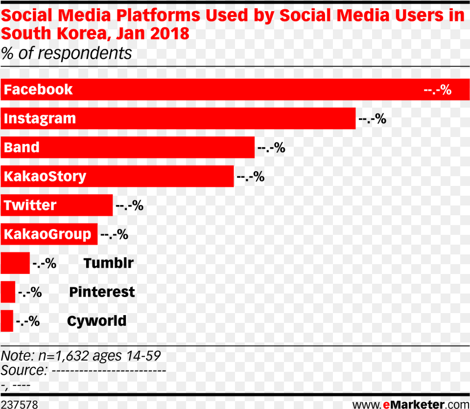 Social Media Platforms Used By Social Media Users In Social Media Age Ratings, Text Free Transparent Png