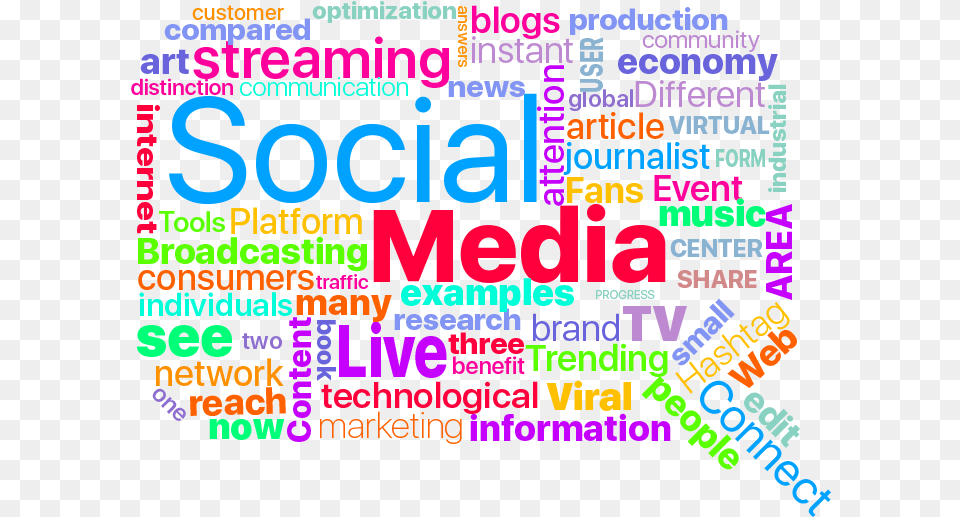 Social Media Word Cloud Word Cloud Social Media, Scoreboard, Text, Light Png