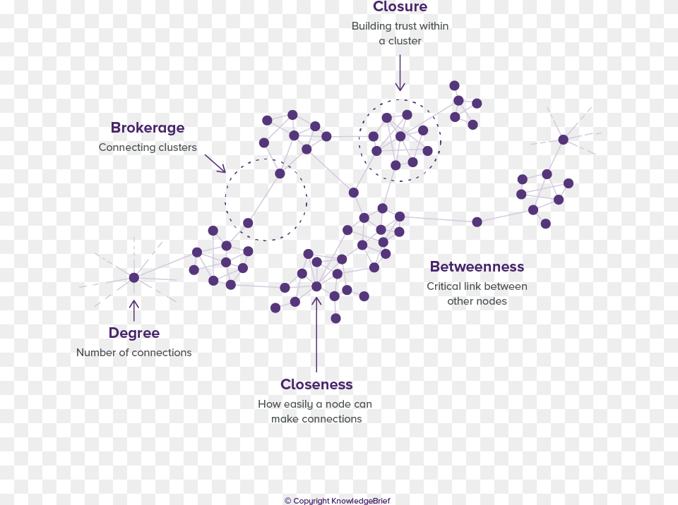 Social Network Analysis Examples, Nature, Outdoors, Diagram Png Image