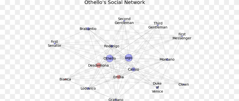 Social Network Graph Of Othello Diagram, Nature, Night, Outdoors, Animal Free Png