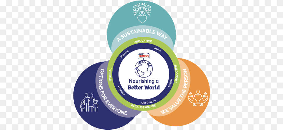 Social Responsibility Circle, Cap, Clothing, Hat, Logo Free Png Download