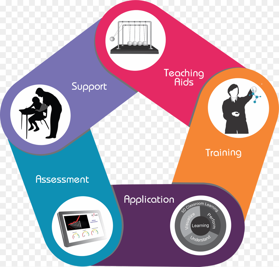 Social Science Teaching Aids Download Teaching Aids For Teaching Social Science, Advertisement, Poster, Adult, Person Free Transparent Png