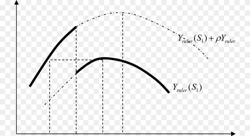 Social Transfer In Relation To The Life Time Income Plot, Gray Png