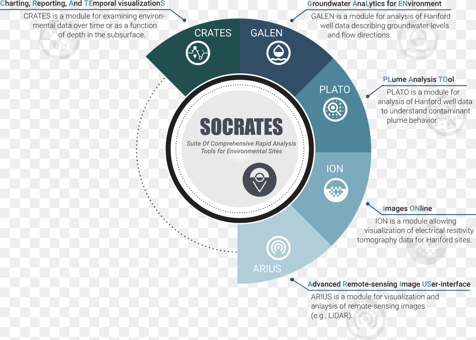 Socrates Infographic, Disk, Dvd Free Png Download