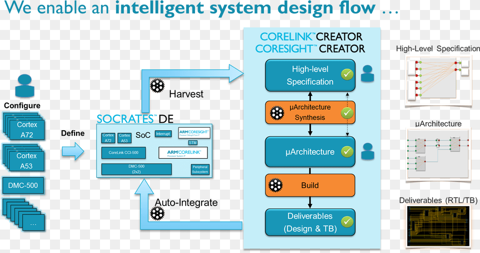 Socrates Intelligent System Design Flow Intelligent System Design, Scoreboard, Diagram Png