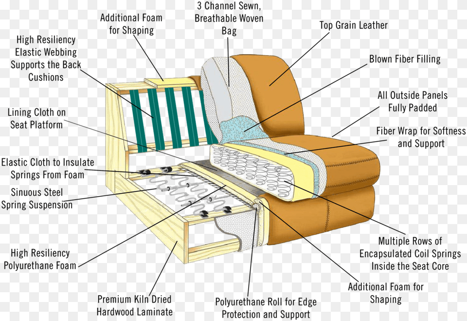 Sofa Bed Sinuous Springs, Furniture Png Image
