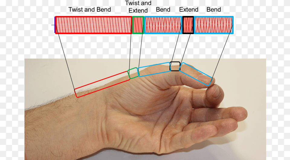 Soft Actuator, Body Part, Finger, Hand, Person Free Png