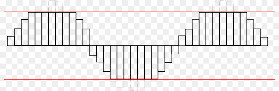 Soft Clip Sine Wave Decibels Relative To Full Scale Dbfs Free Png Download