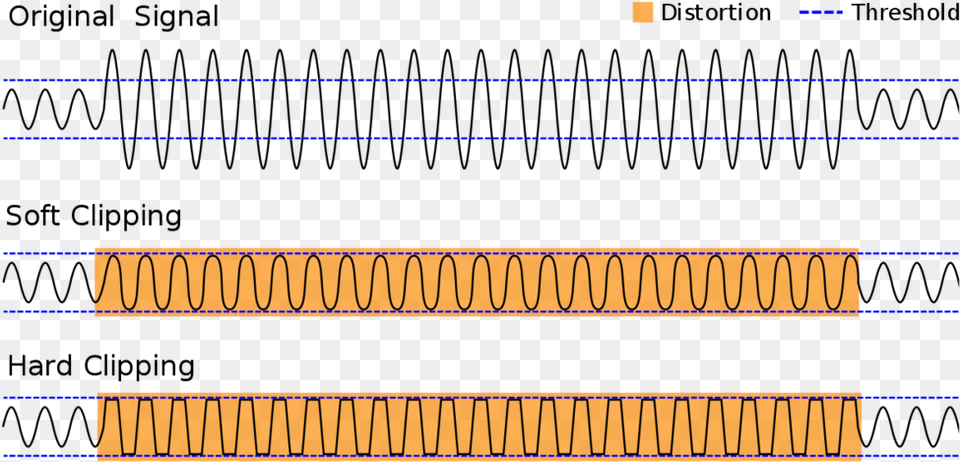 Soft Clip Sine Wave Hard Clipping Soft Clipping Png Image