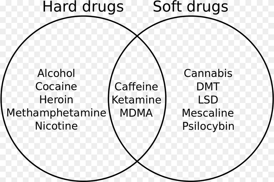 Soft Drugs And Hard Drugs, Gray Png Image