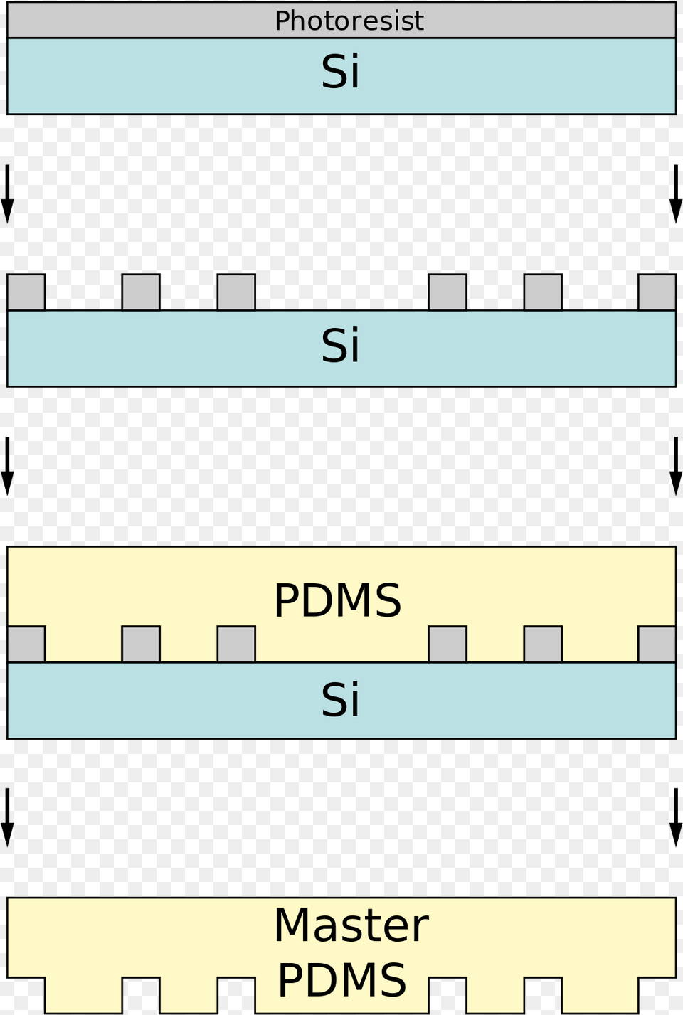 Soft Lithography Microcontact Printing, Text Png Image