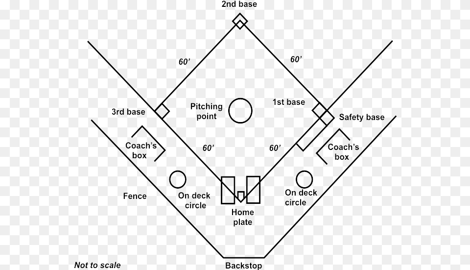 Softball Diamond Large, Chart, Diagram, Plan, Plot Free Png