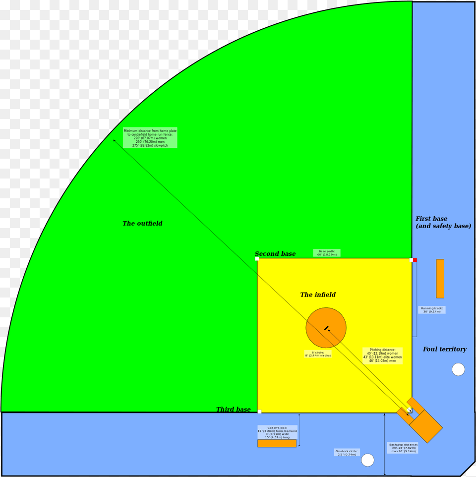 Softball Field Diagrams, Disk Png