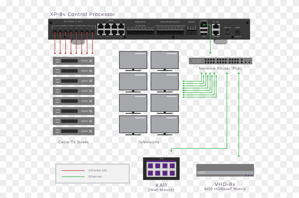 Software As A Service, Computer Hardware, Electronics, Hardware, Cad Diagram Png Image