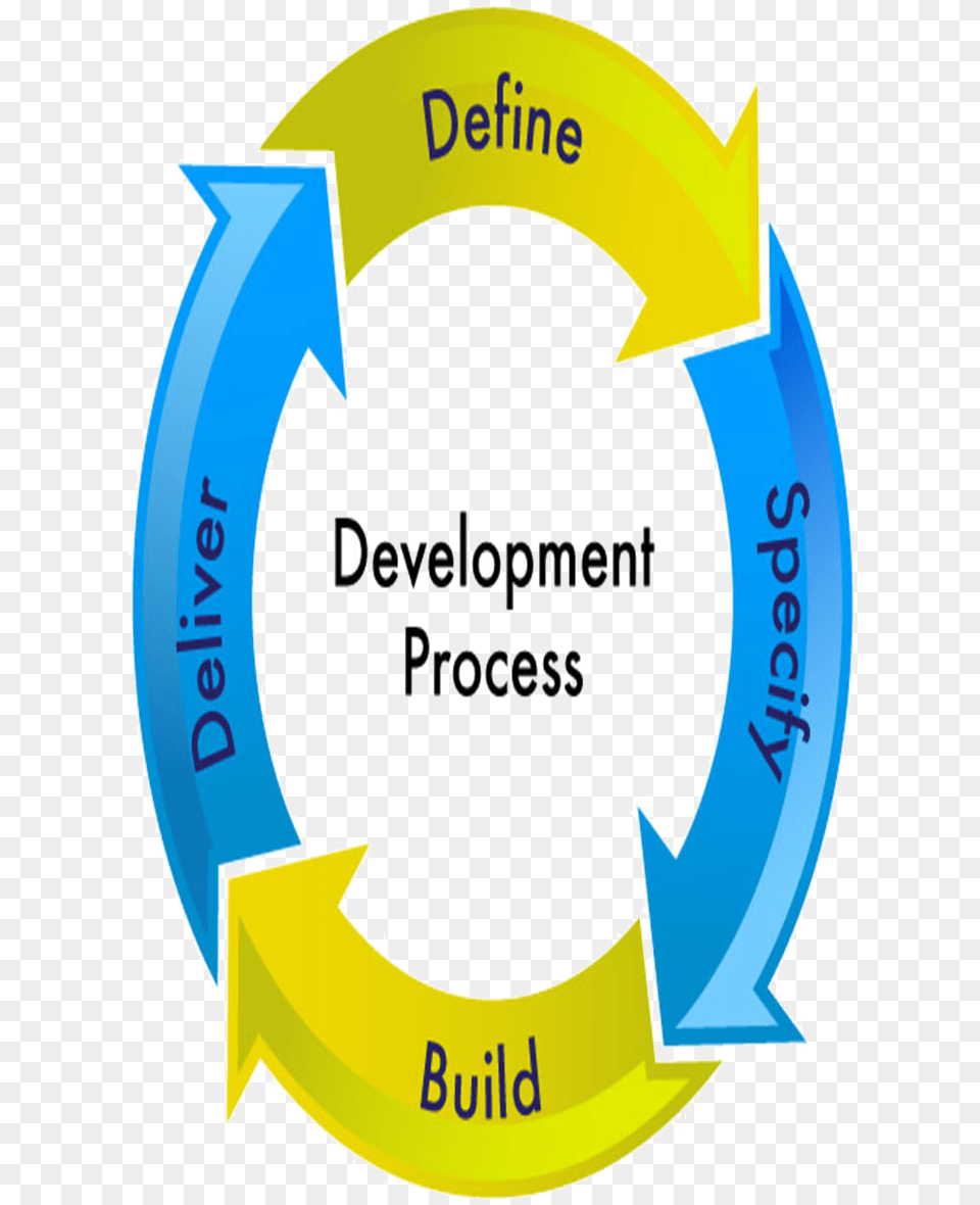 Software Development Application Maintenance And Support Life Cycle, Logo, Person Png Image