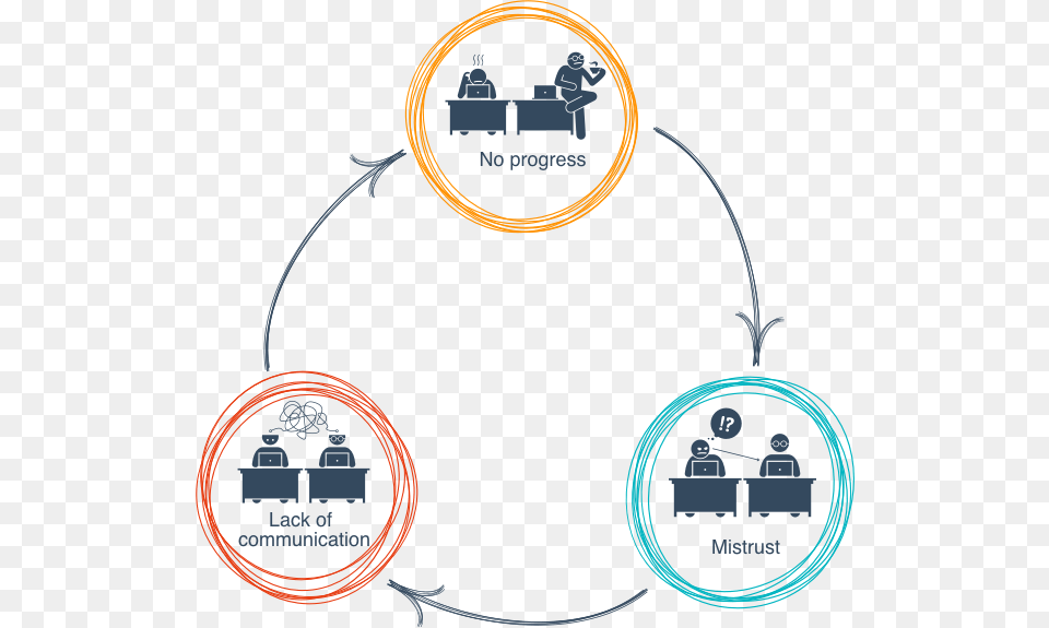 Software Development Circle Of Doom Circle, Green, Pattern, Logo, Person Free Png Download