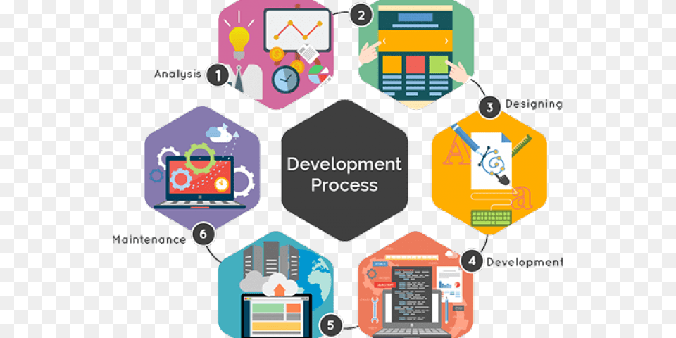 Software Development Clipart Website Design Custom Website Application Development, Neighborhood, Art, Graphics, Terminal Png