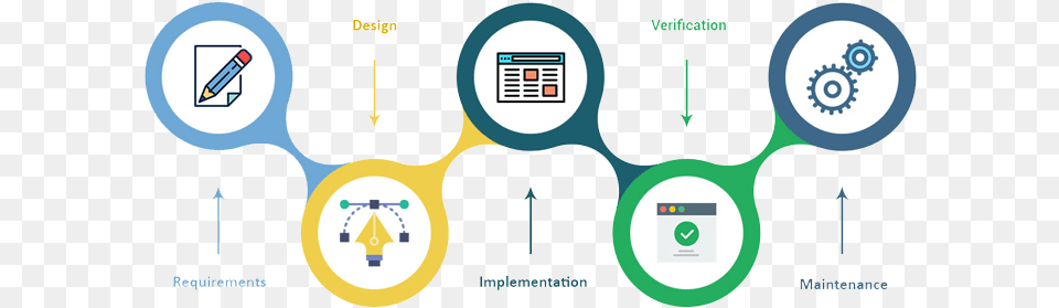 Software Development Company In Mumbai Software Development In, Chart, Plot, Symbol Png Image