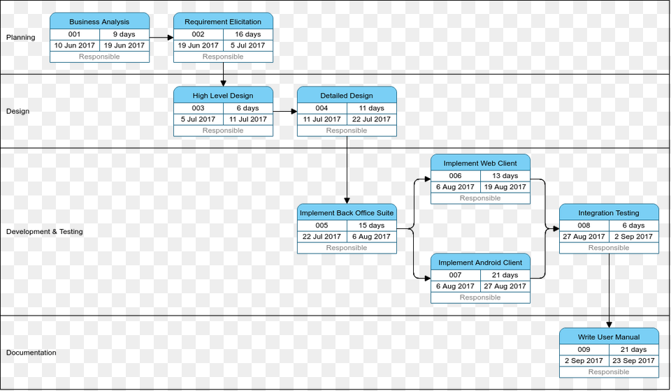 Software Development Example Pert Chart For Software Development, Text, Diagram, Uml Diagram Free Png