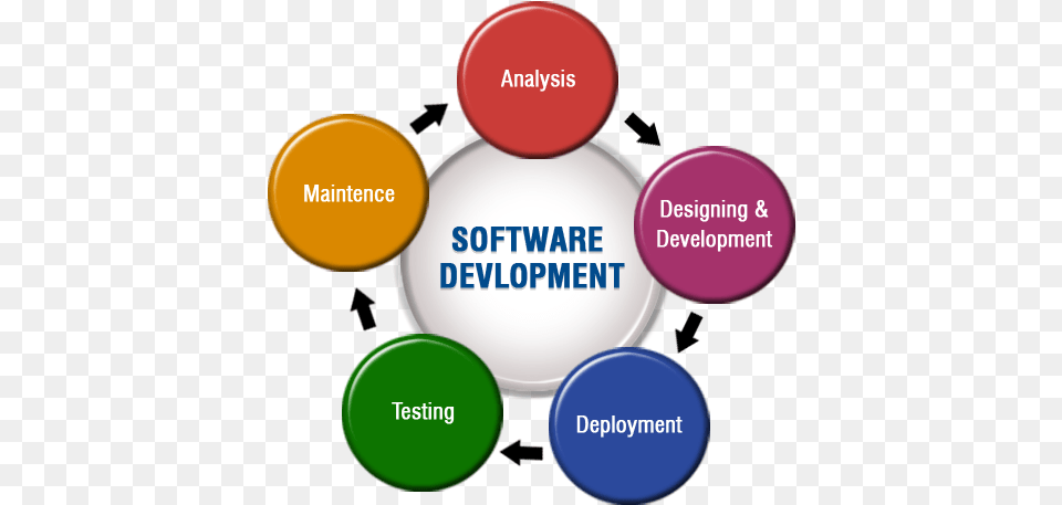 Software Development Images Software Development, Sphere, Logo Free Png Download