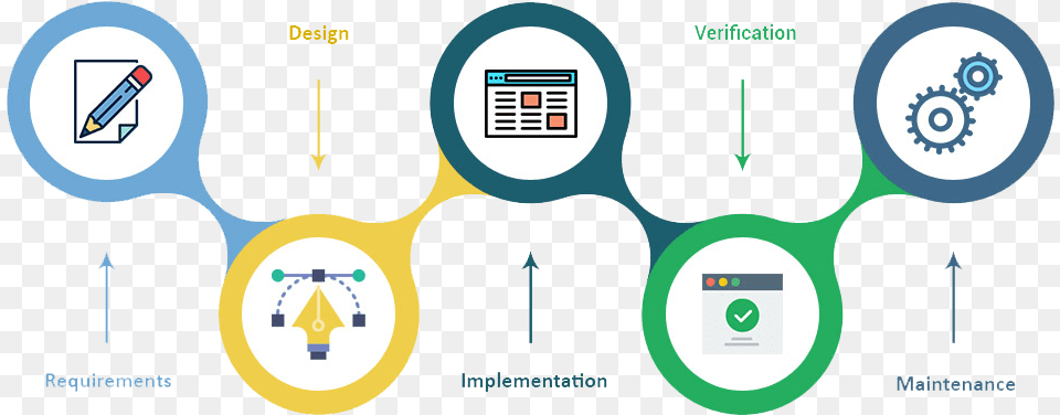 Software Development Service, Chart, Plot, Symbol Free Png Download