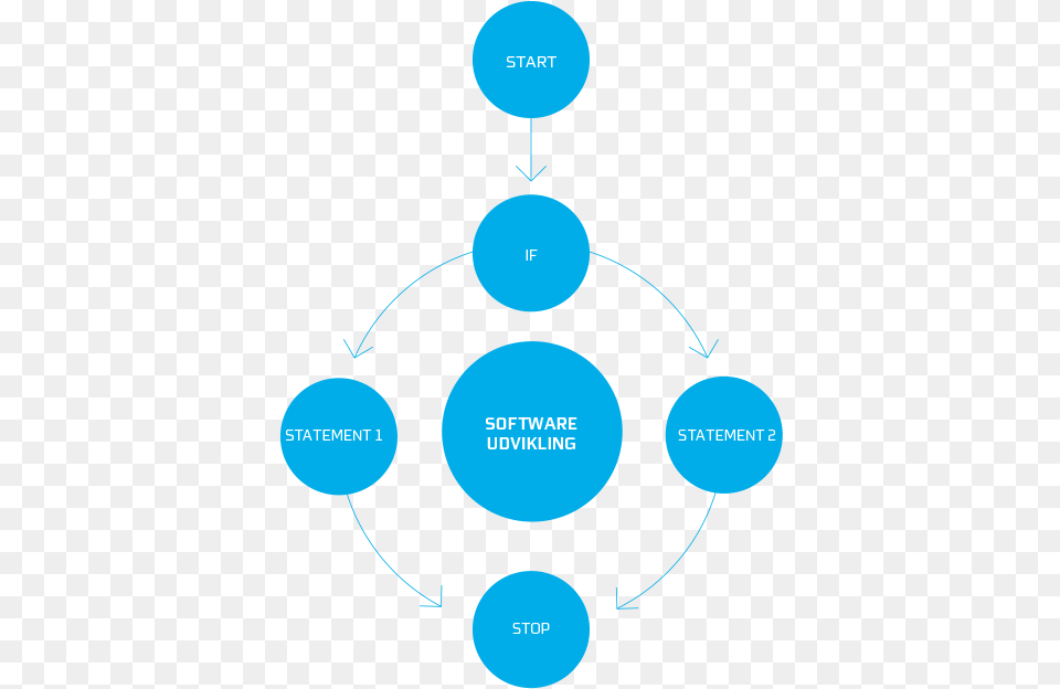 Software Development Software, Diagram, Uml Diagram Free Transparent Png