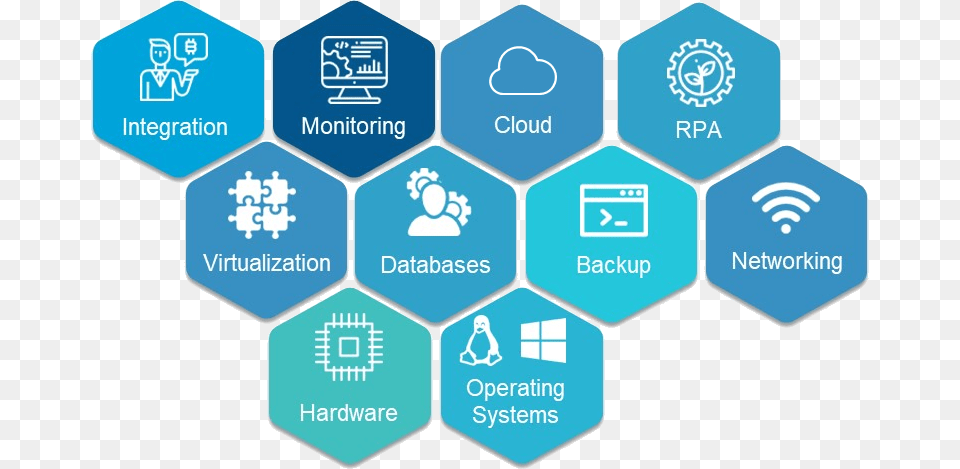 Software Development System Administration, Nature, Outdoors, Snow Free Png