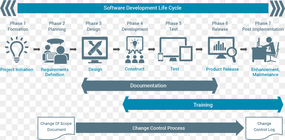 Software Developmentat Codeepsilon Change Control Software Development, Person, Text, Scoreboard Free Png Download