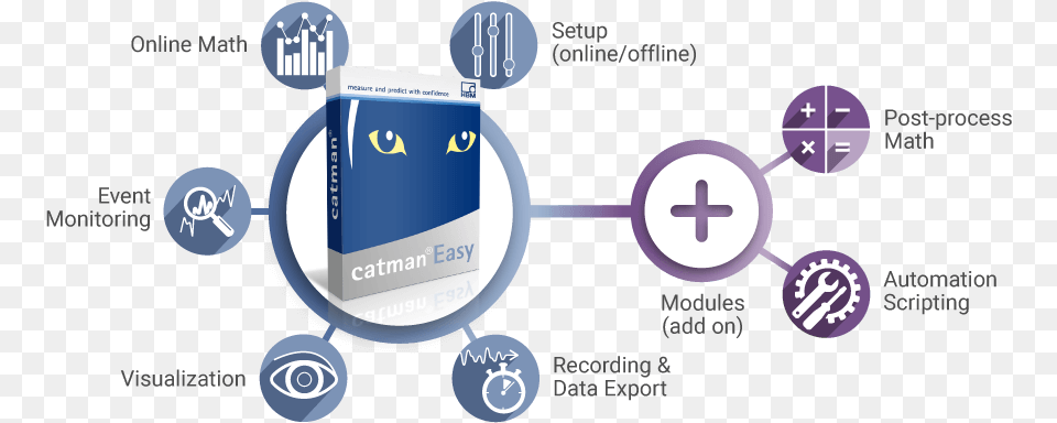 Software Downloads For Catman Hbm Vertical, Text Png