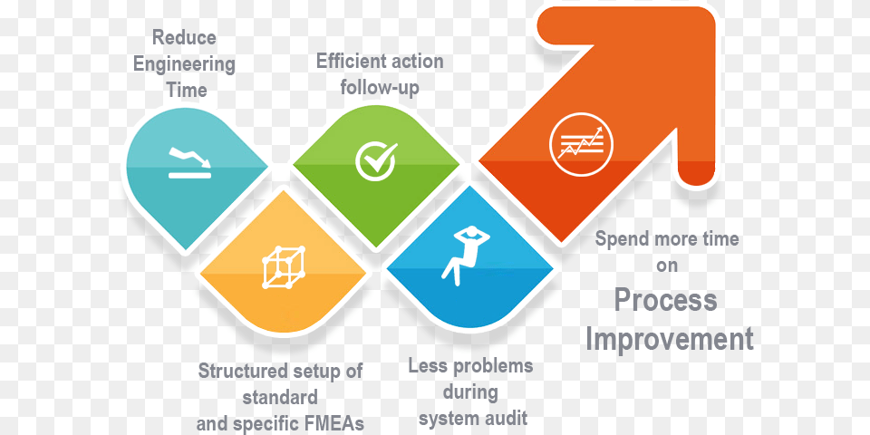 Software Failure Mode And Effect Analysis, Text Png