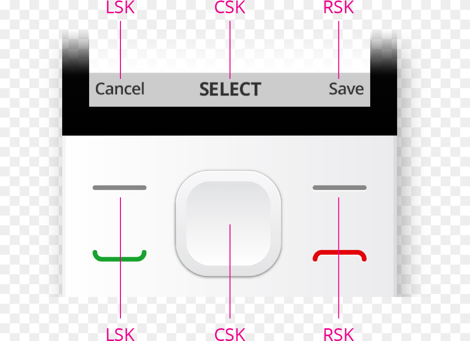 Software Key Diagram, Chart, Plot, Mailbox, Text Free Transparent Png