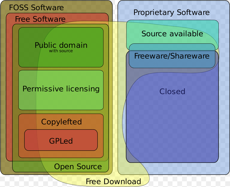 Software Licenses Types, Text Free Transparent Png