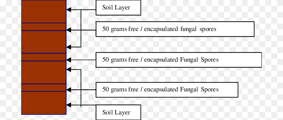 Soil Stability Study Setup Number, Page, Text Free Png Download