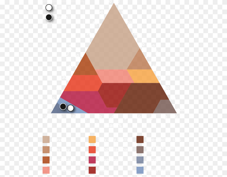 Soil Texture Triangle Tattoo Png Image