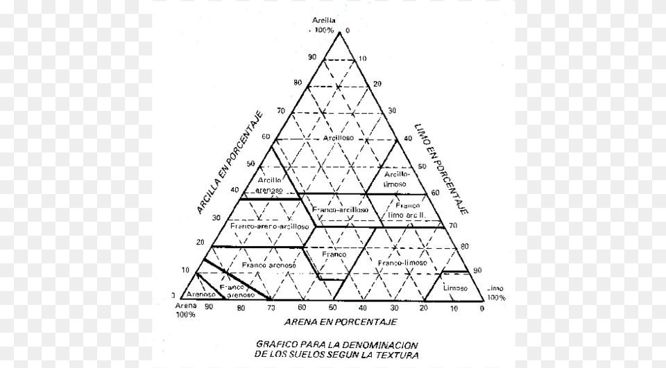 Soil Triangle Free Png Download