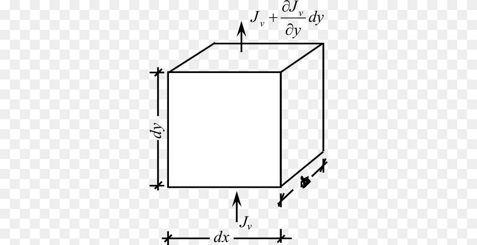 Soil Water Vapor Transfer In One Dimension Case Download Free Png