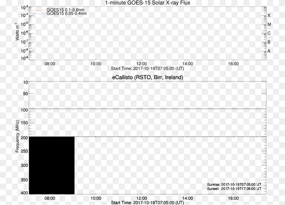 Solar Activity From Rsto Callisto And Goes X Ray Instruments Data, Gray Png Image