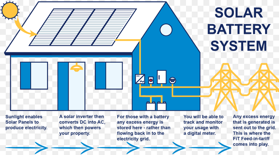 Solar Battery System Diagram Cartoon, Scoreboard, Outdoors Free Png