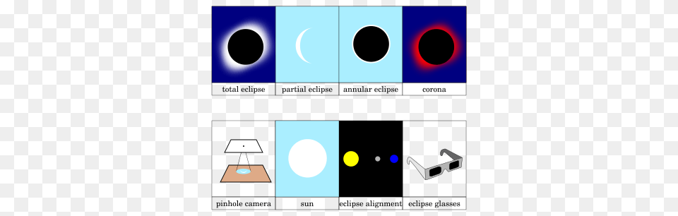 Solar Eclipse, Nature, Night, Outdoors, Astronomy Free Transparent Png
